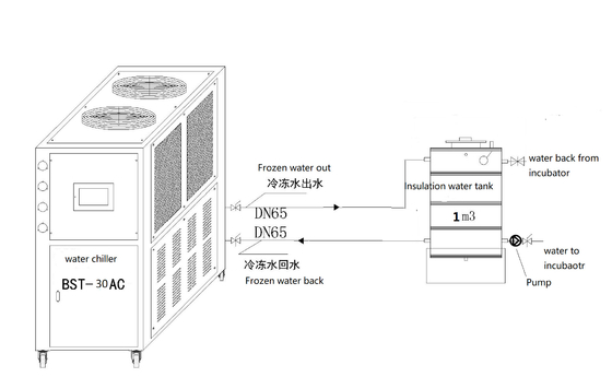 Mua 70.4kw Thiết bị ấp gà con gia cầm Máy làm lạnh ấp nước online manufacture